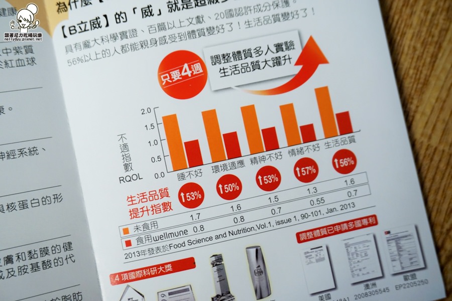 B立威高單位維生素B群 (4 - 14).jpg