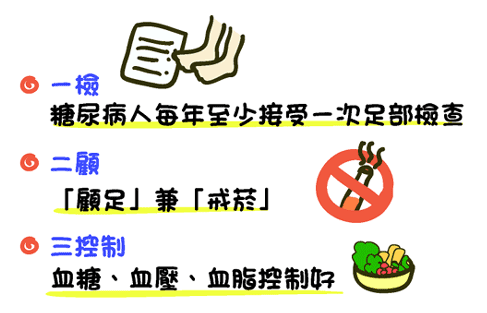 健康署_慢性病防治_14.gif