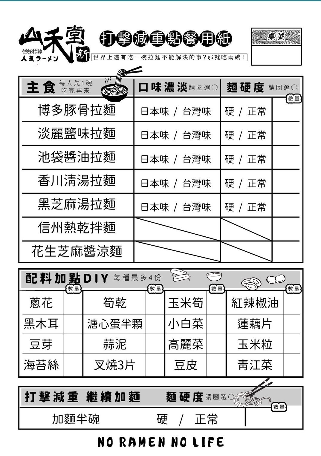 高雄吃到飽 吃到飽 拉麵吃到飽 佛心 草莓 冬季限定 炸物 好吃 美術館美食 高雄美食 高雄拉麵