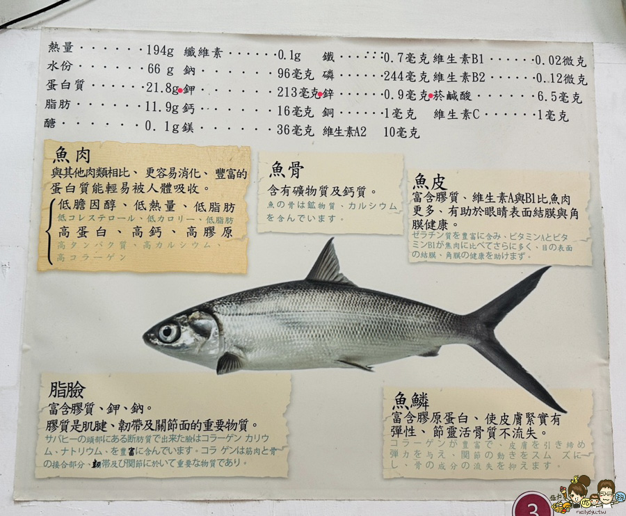 阿惠虱目魚米粉攤、綜合湯、地瓜飯 高雄美食 在地 新鮮 市場