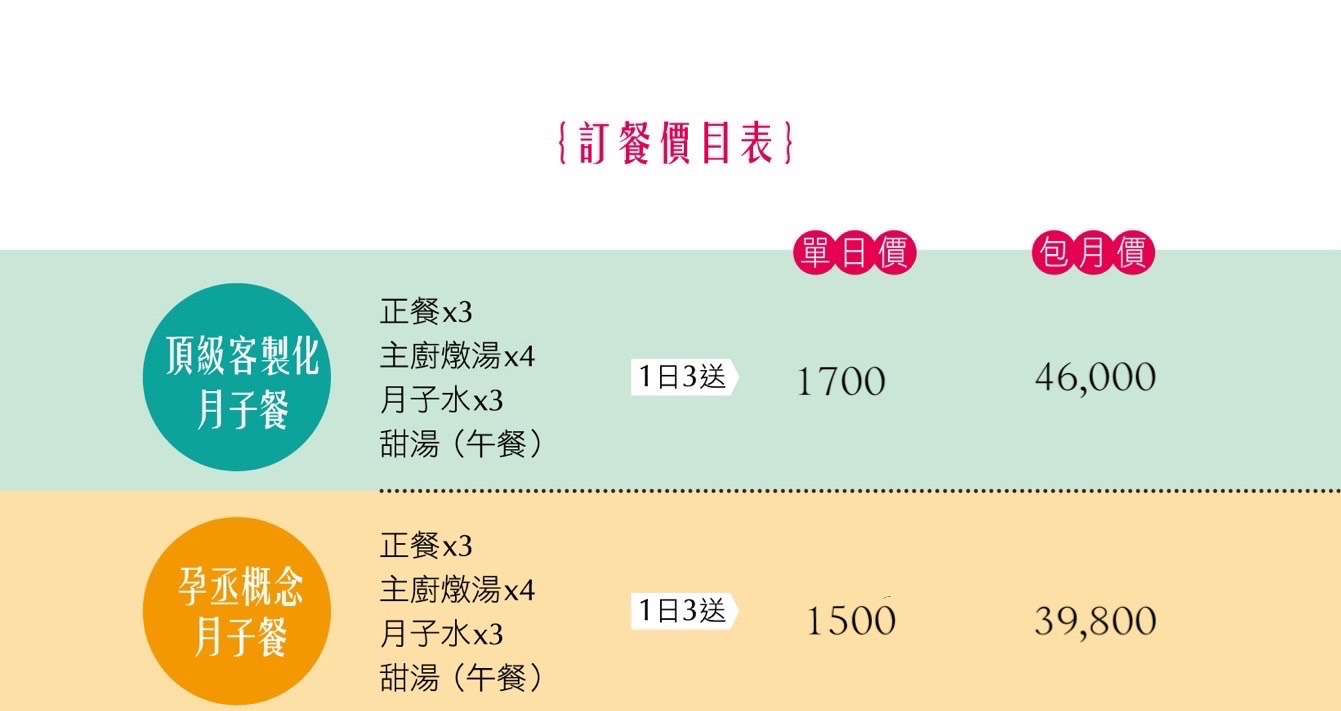 孕丞 推薦 高雄月子餐 月子餐推薦 術後餐 宅配餐 小產 食療 高雄推薦 知名 