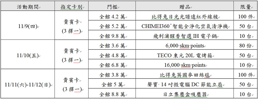 高雄週年慶 百貨 週年慶 新光三越 彩虹市集 快閃 寶可夢 皮卡丘 獨家優惠 快閃美食