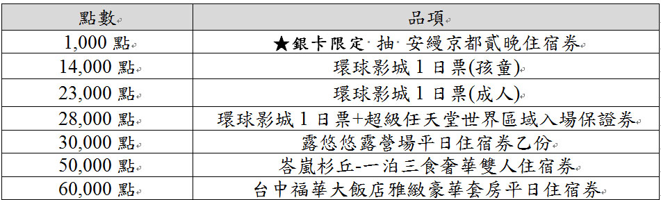 百貨週年慶 新光三越高雄左營店十四週年慶 高雄 百貨 吃喝玩樂 必逛 必買 懶人包