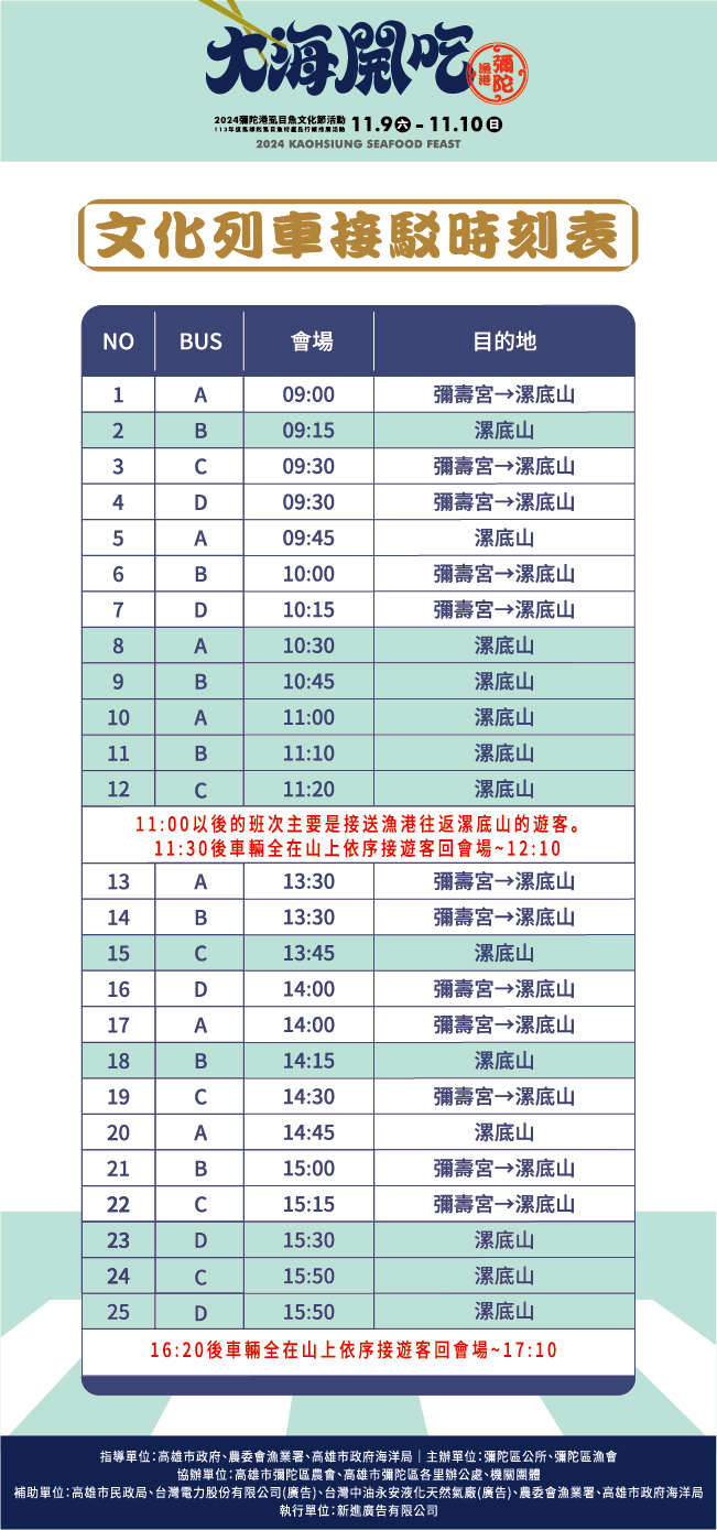 2024彌陀港虱目魚文化節來 彌陀 永新 興達港 前鎮 蚵子寮