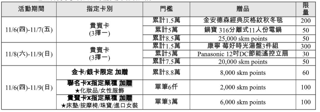 新光三越高雄 左營店週年慶 高雄 週年慶 快閃 甜點 美食 親子 好逛 普發